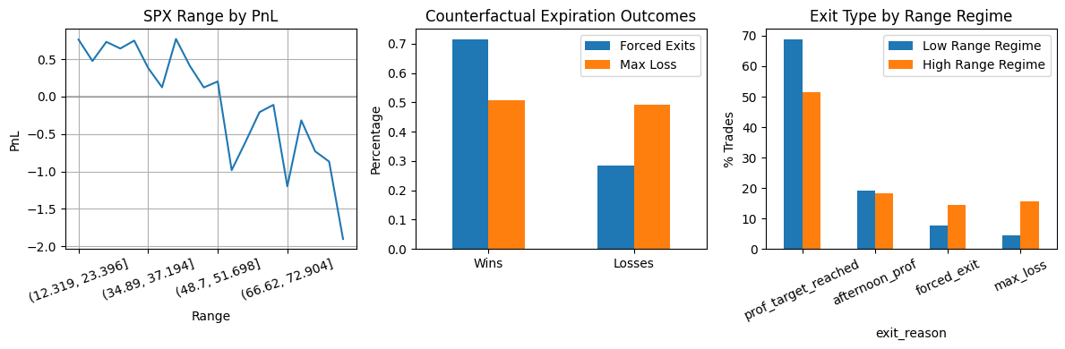 Range PnL, Counterfactual Expiration, Regime Exit Types